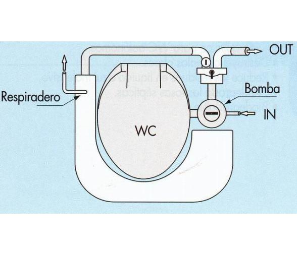 Deposito Mini KIT WC 25L Aguas Negras Residuales Raske