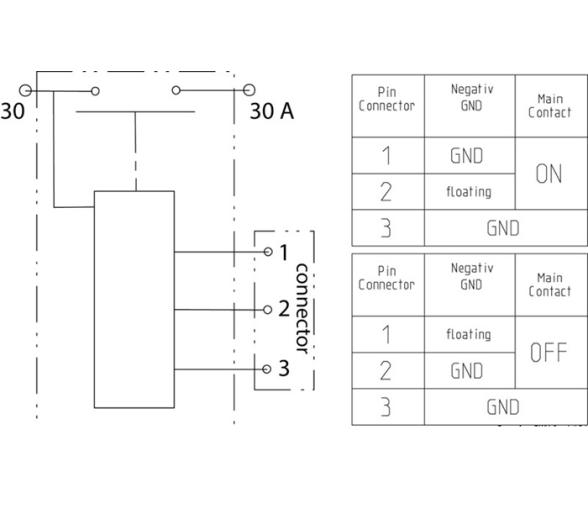 Disyuntor Remoto de Bateria Electrica