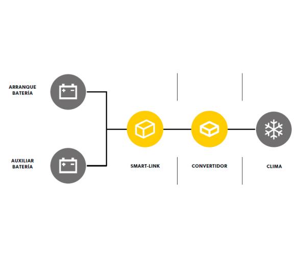 Dometic DC Link Manager