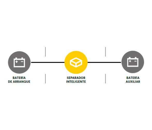 Dometic Puesta Automática en Paralelo