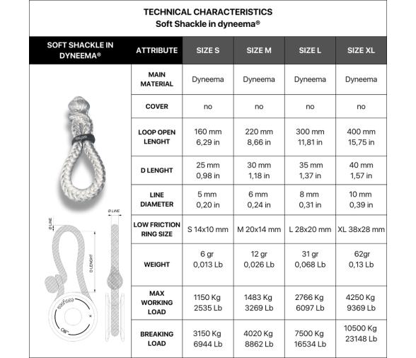 Easysea Grillete Textil de Dyneema