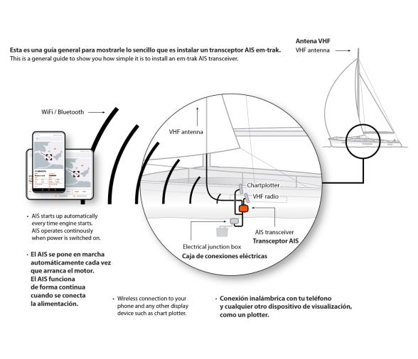 Em-trak B923 AIS Clase B + Antena VHF Splitter