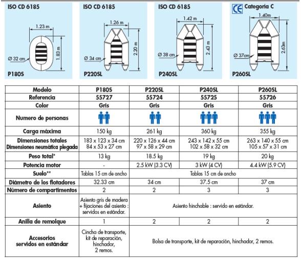 Embarcacion Neumatica Plastimo Light P240SL Gris suelo tablas madera