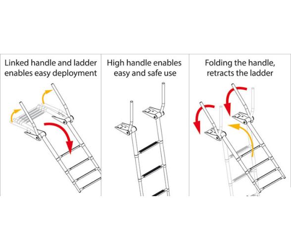 Escalera Telescopica con Asas Instalacion sobre Pasarela