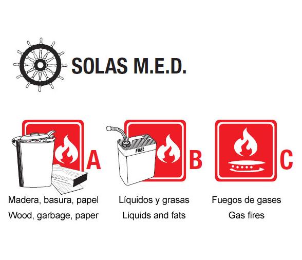 Extintor ABC 1 Kg Manual
