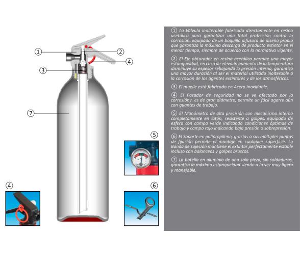 Extintor ABC 1 Kg Manual