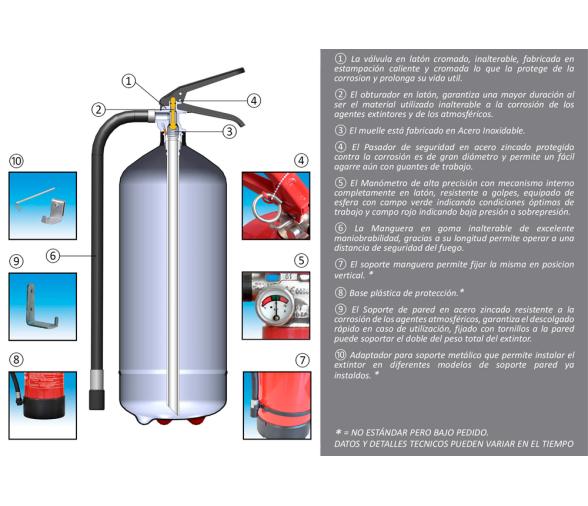 Extintor ABC 6 Kg Manual