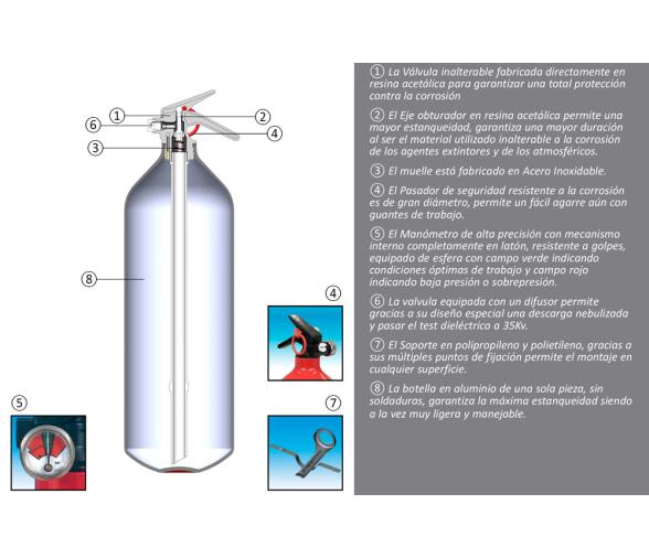 Extintor de Espuma 2 Kg Manual