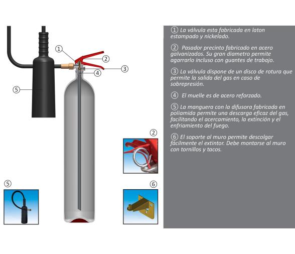 Extintor de Gas CO2 5Kg