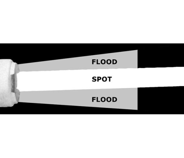 Foco para Pulpito o Candelero LED