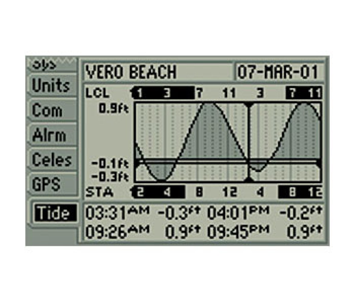 Garmin GPS 152 Antena Externa