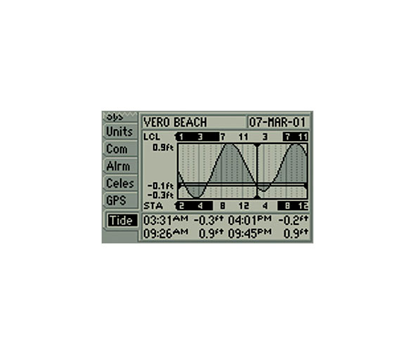 Garmin GPS 152 Antena Externa