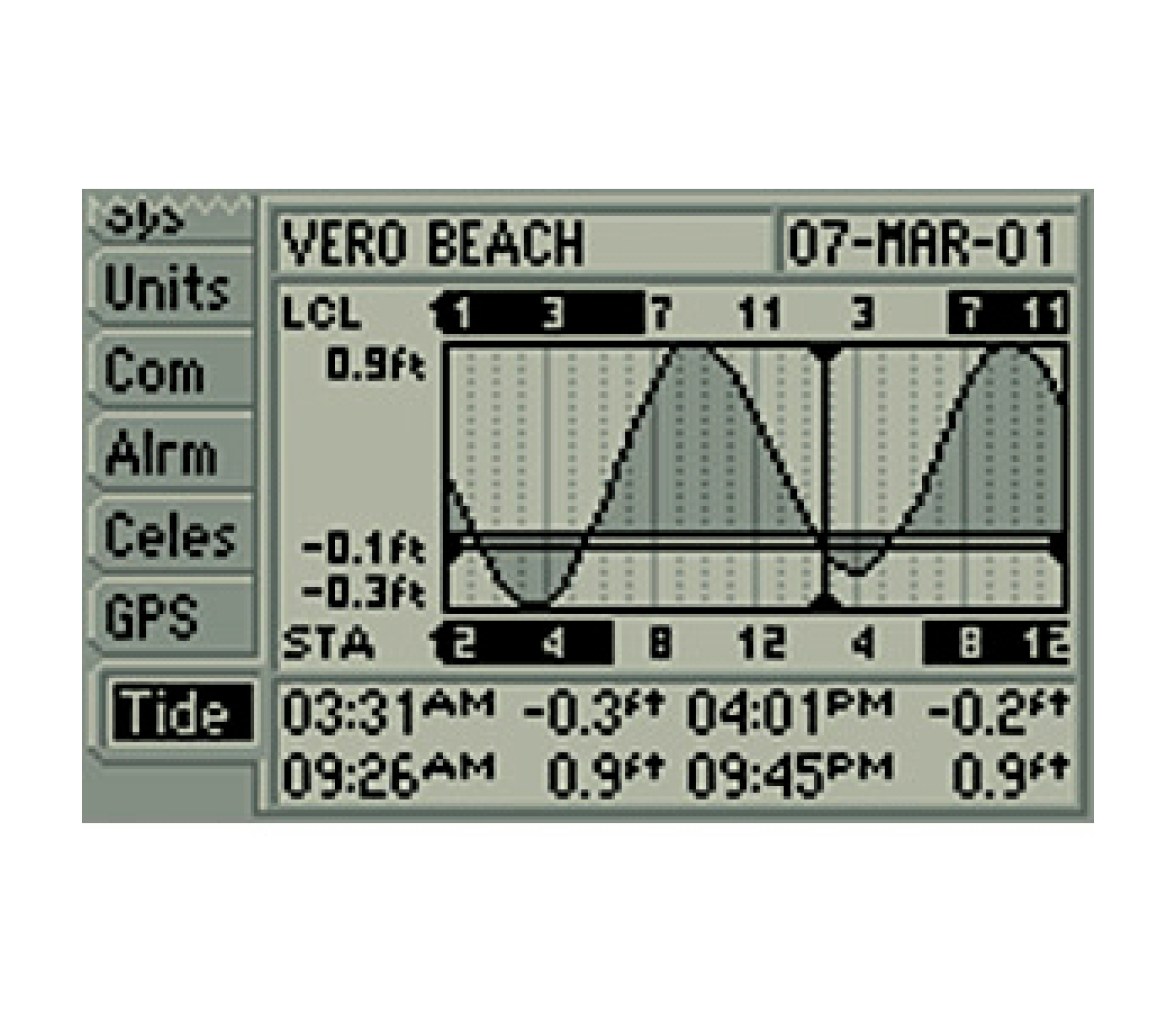 Garmin GPS Plotter 152H