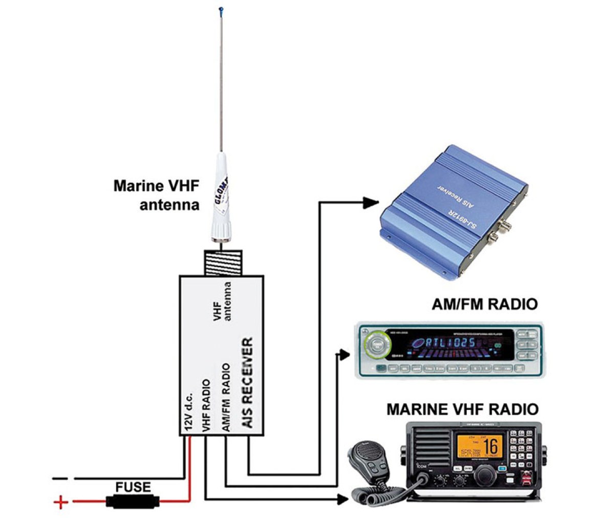 Glomex Divisor de Radio RA201