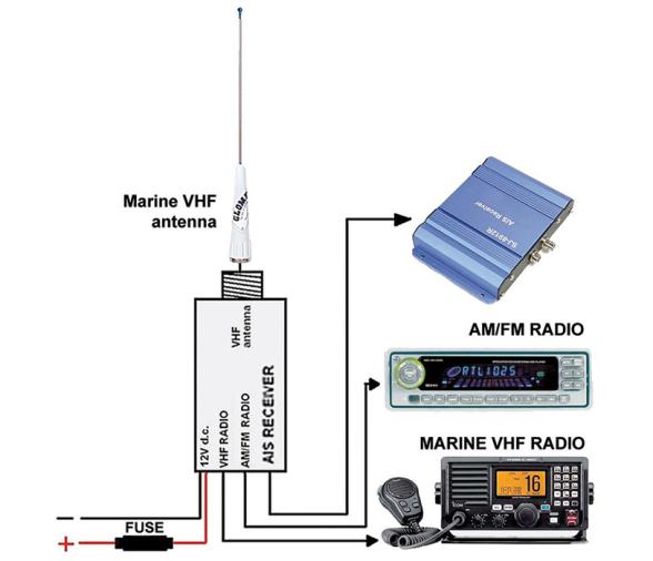 Glomex Divisor de Radio RA201