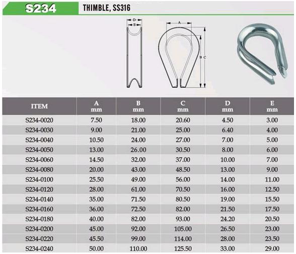Guardacabos Inox AISI 316