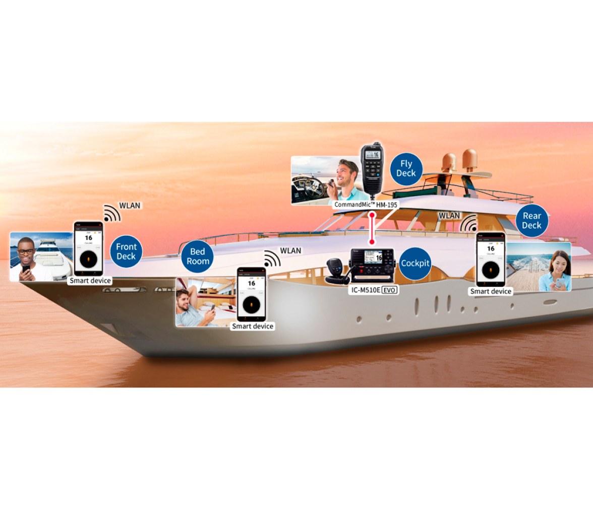 Icom VHF Marine Transceiver IC-M510E EVO con Receptor AIS