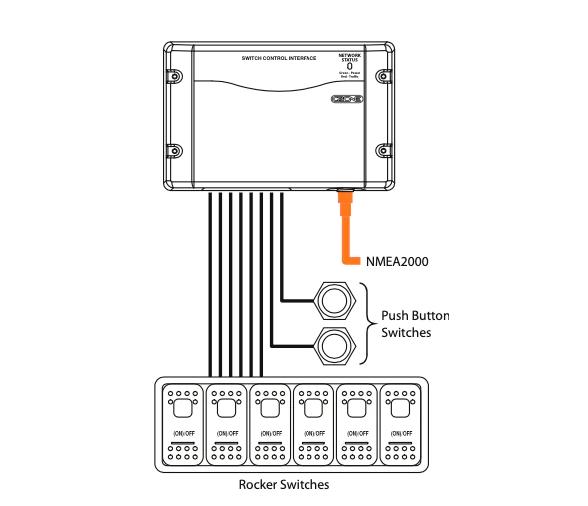 Interfaz SCI para Czone - Junta estanca cableado