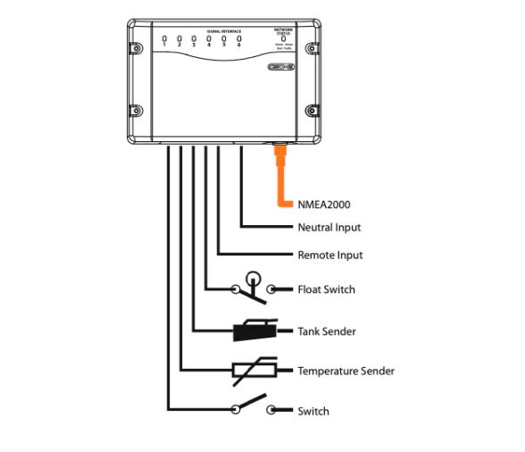 Interfaz SI para Czone con cubierta protectora conectores