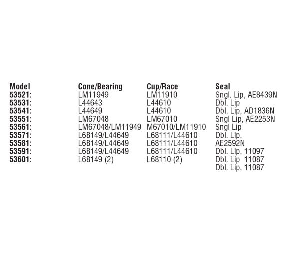 Kit de Cojinetes de Ruedas de Remolque
