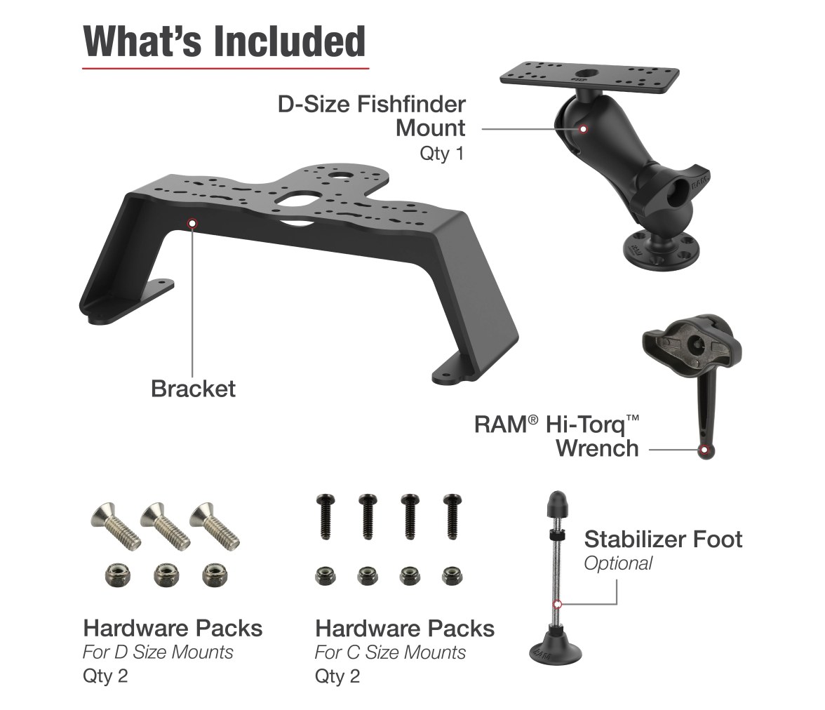 Kit de cubierta para localizador de pecas de RAM con soporte único para electrón