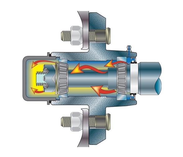 Kit Lubricacion Rodamientos para Ruedas Remolque UHI