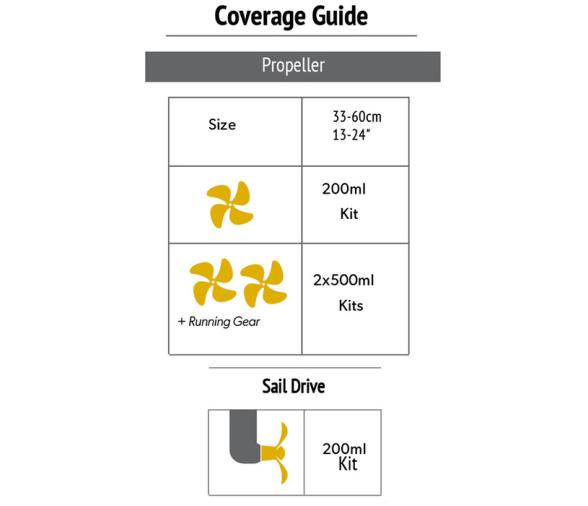 Kit Silicona Antifouling Propspeed 200ml y 500ml