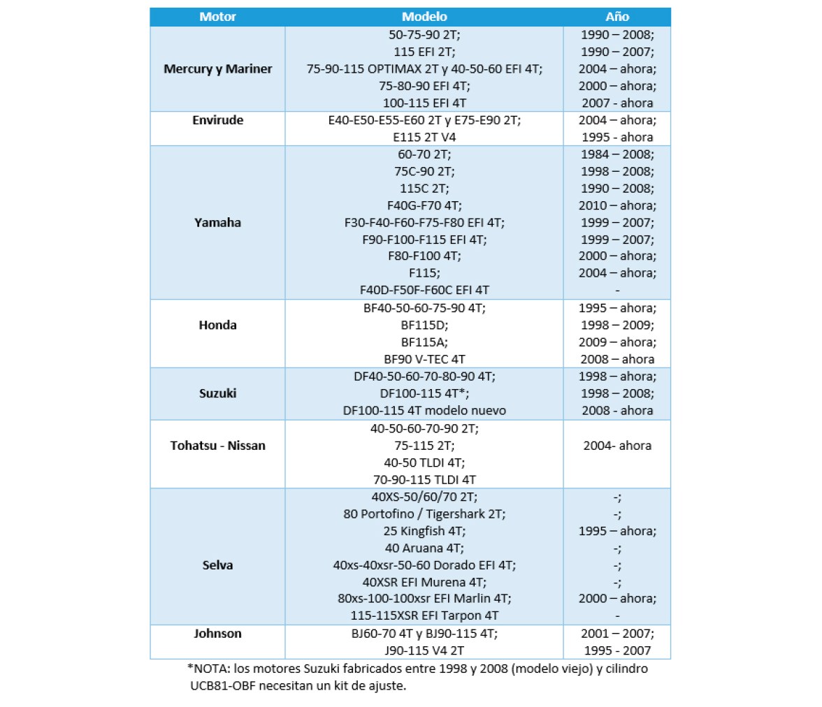 Ultraflex Kit Direccion Hidraulica UC69-I hasta 115 CV