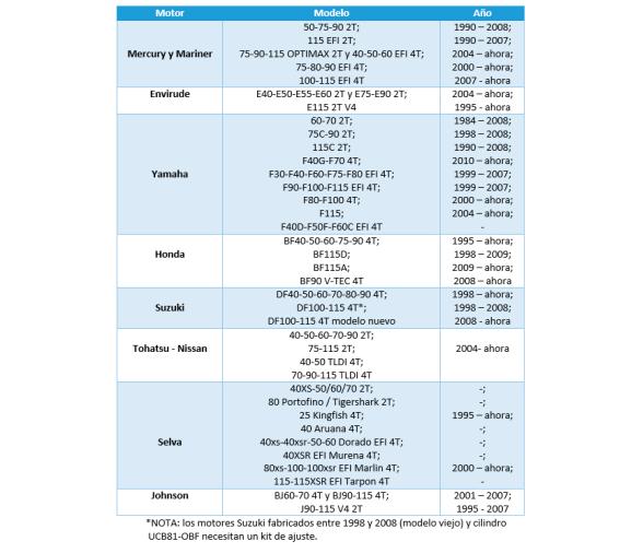 Ultraflex Kit Direccion Hidraulica UC69-I hasta 115 CV
