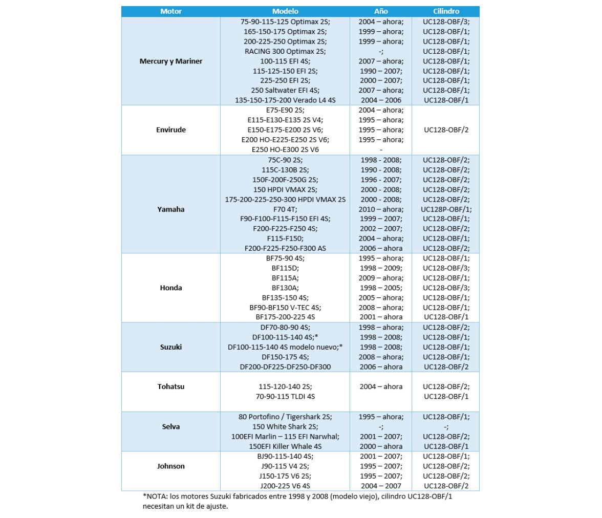 Kit Direccion Hidraulica UC128-OBF hasta 300 CV Ultraflex