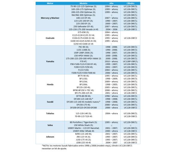 Kit Direccion Hidraulica UC128-OBF hasta 300 CV Ultraflex
