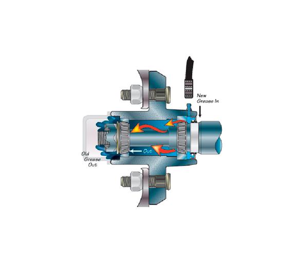 Kit Lubricacion Rodamientos para Ruedas Remolque