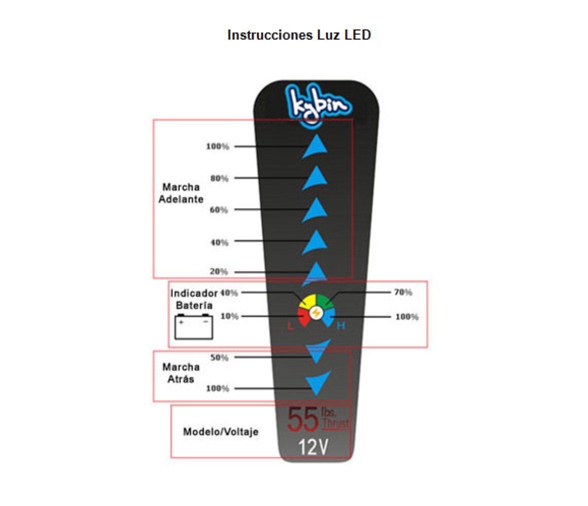 Kybin Motor Electrico 55 Libras Agua Salada