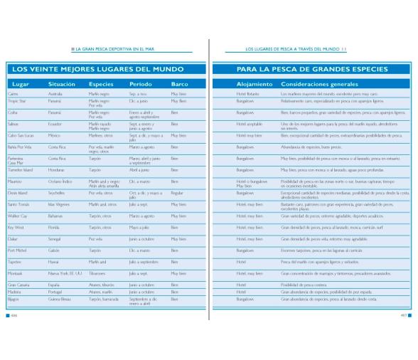 La gran pesca deportiva en el mar