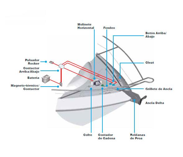 Lewmar Kit Molinete Pro Series 1000 - 8 mm