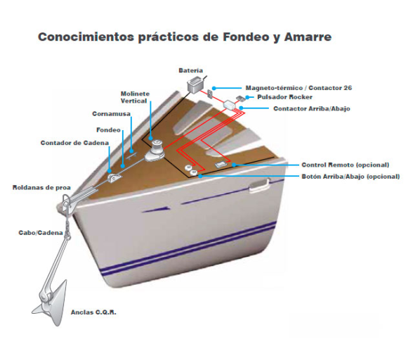 Lewmar Molinete CPX1 12V