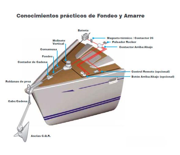 Lewmar Molinete V6 24 V con Campana