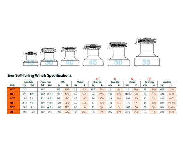 Lewmar Winche Auto-Cazante Evo 40 ST