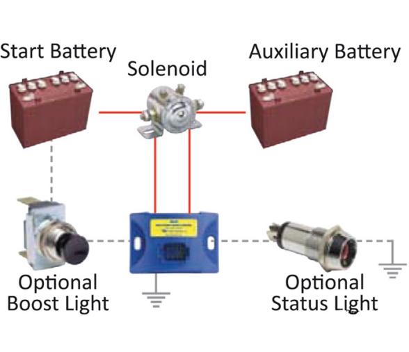 Littelfuse FlexMod Controlador Aislador