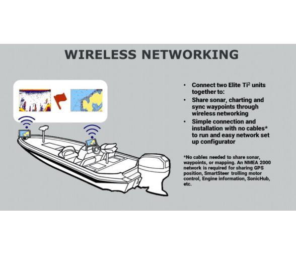 Lowrance GPS Sonda Elite-7 Ti2 ROW Active Imaging 3 in 1