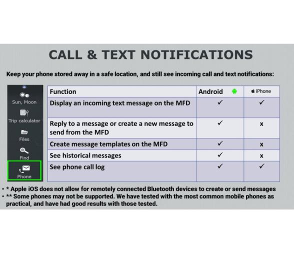Lowrance GPS Sonda Elite-7 Ti2 ROW Active Imaging 3 in 1