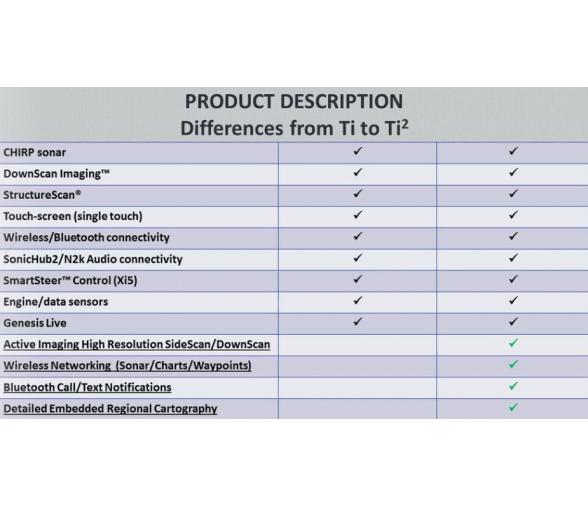 Lowrance GPS Sonda Elite-7 Ti2 ROW Active Imaging 3 in 1