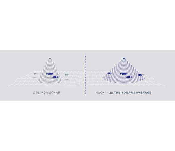 Lowrance Hook2 5x con GPS