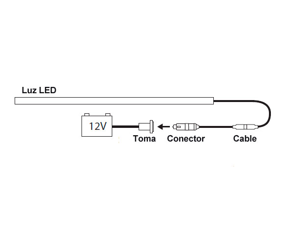 Batsystem Luz LED de Rail Portátil