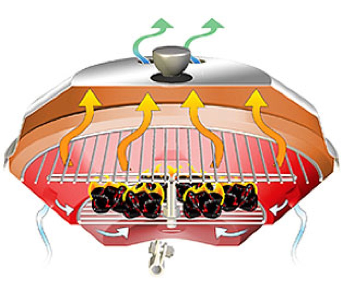 Magma Barbacoa Carbon Marine Kettle Original