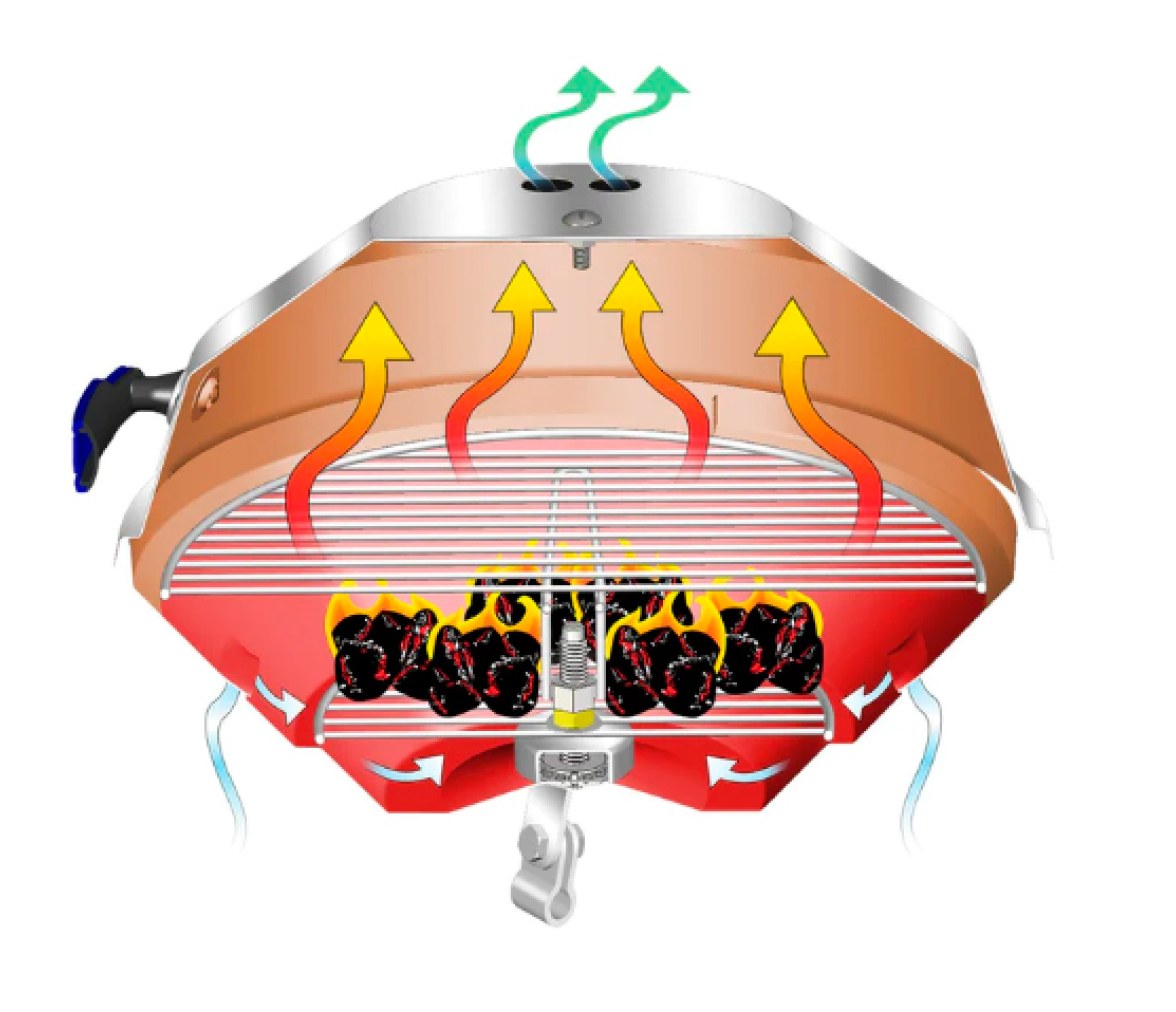 Magma Barbacoa Carbon Marine Kettle Party