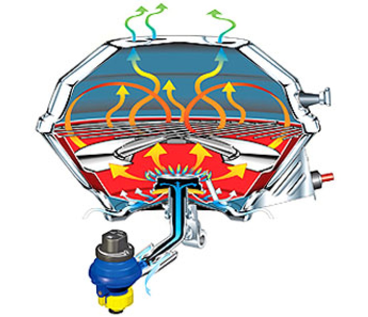 Magma Barbacoa Gas Marine Kettle 3 Party