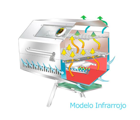 Magma Barbacoa Gas Gourmet Monterey