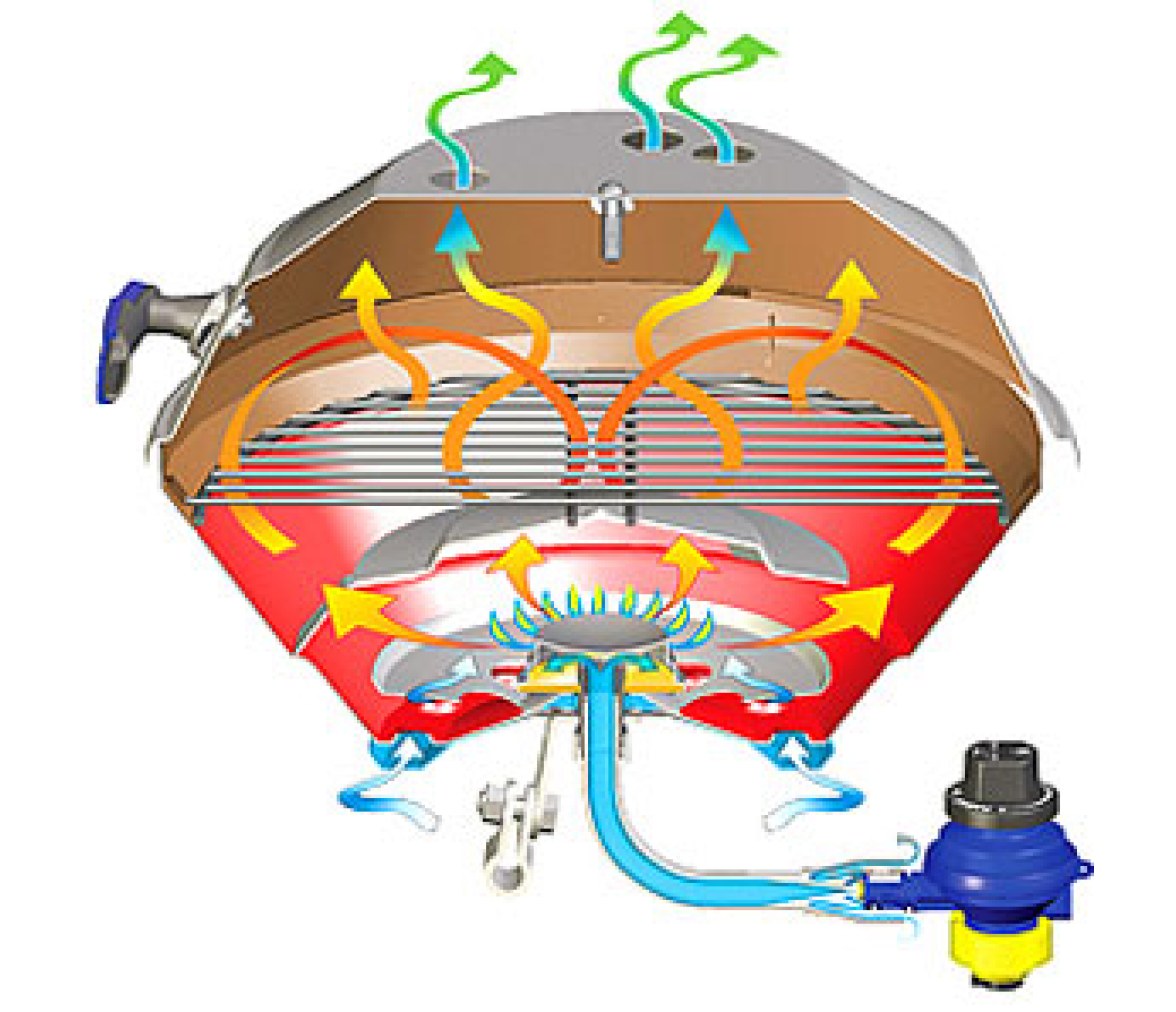 Magma Barbacoa Gas Marine Kettle Original