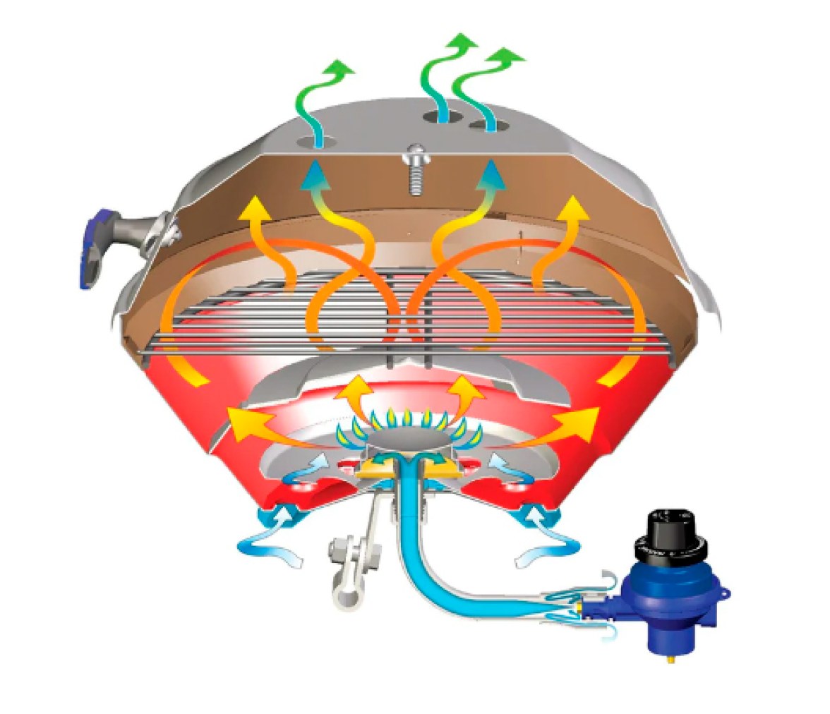 Magma Barbacoa Gas Marine Kettle Party